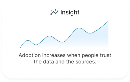 Analytics & BI Adoption Intelligence Platform